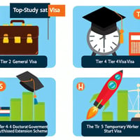 Post Study Work Visa