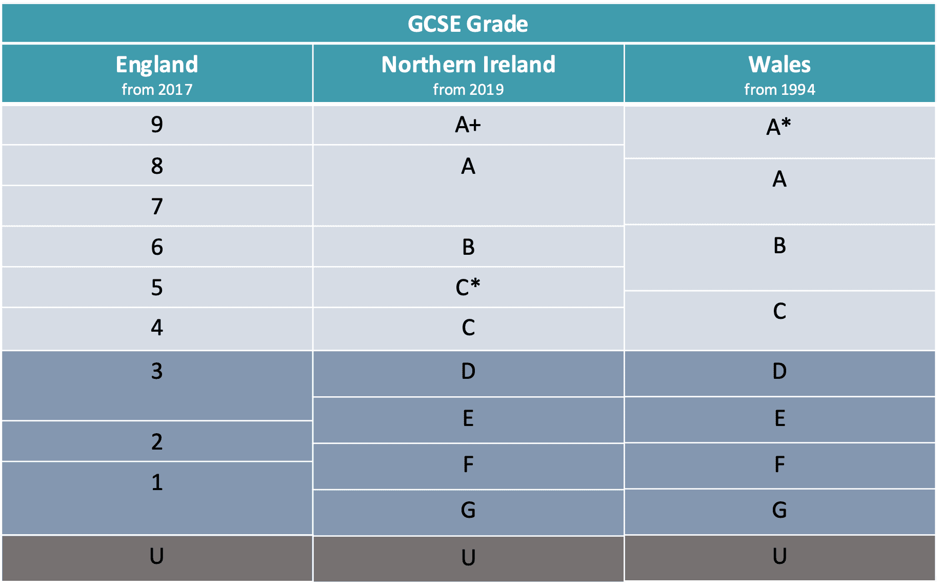 Grading System in the UK - GetUniOffer