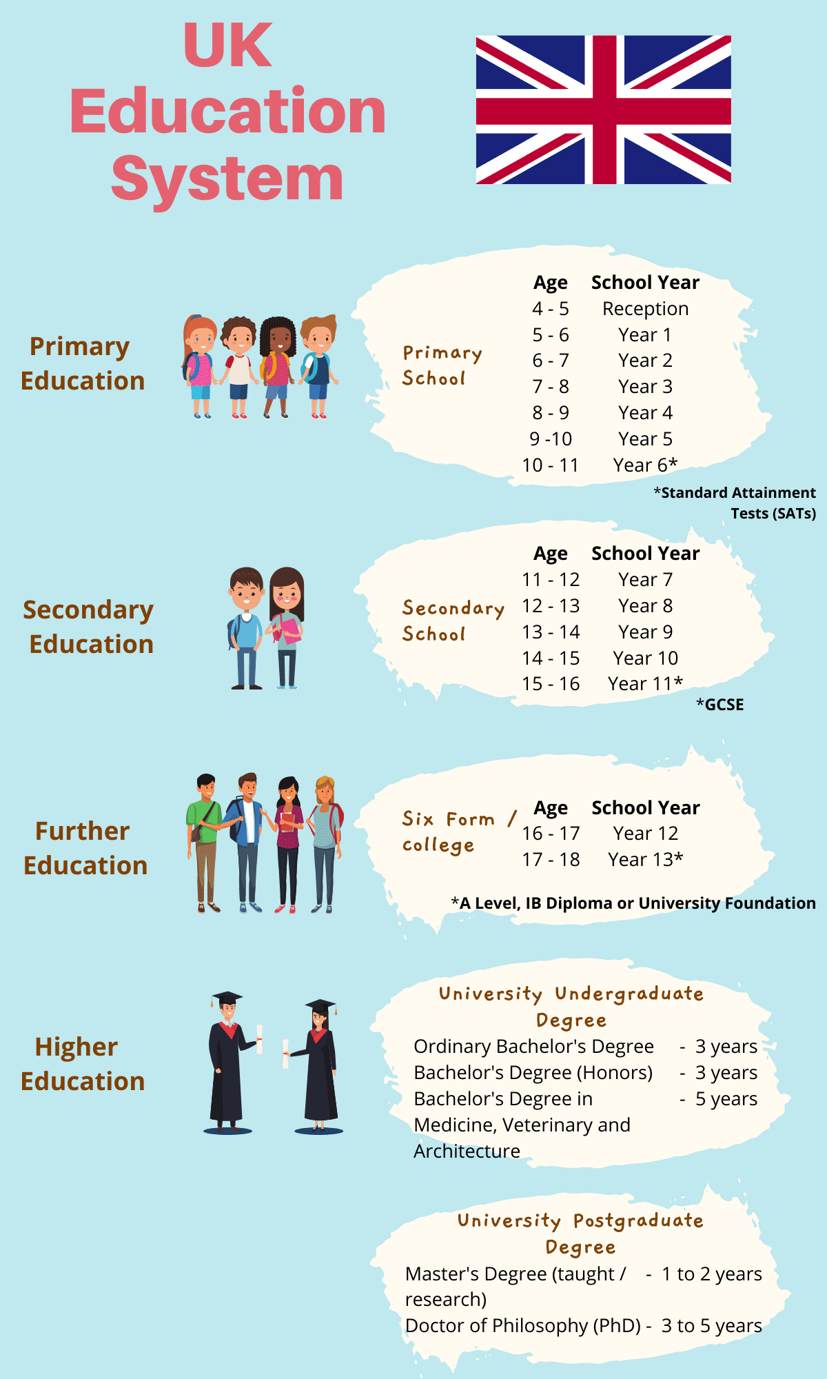 Grading System in the UK - GetUniOffer