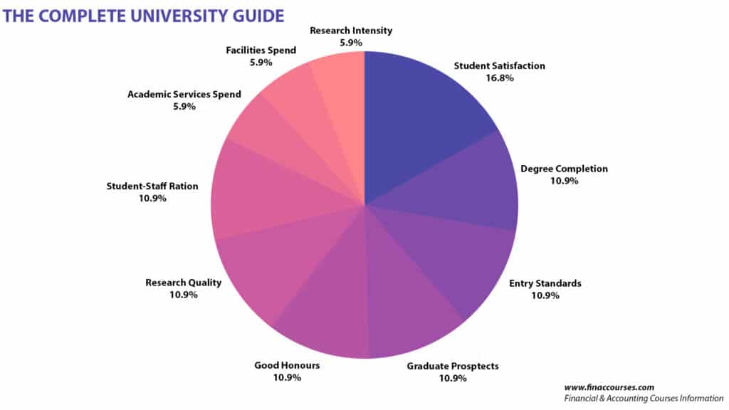 the complete university ranking guide methodology