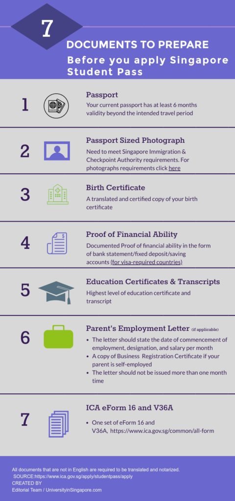 Document Checklist for Singapore Student Pass